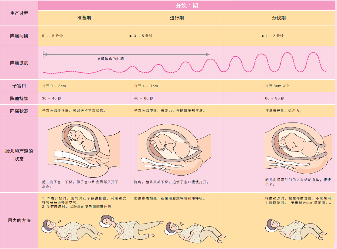 为了婴儿的健康请选择自然分娩法(图1)